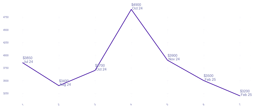 chart_img