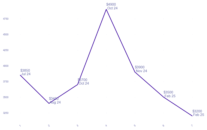 chart_img