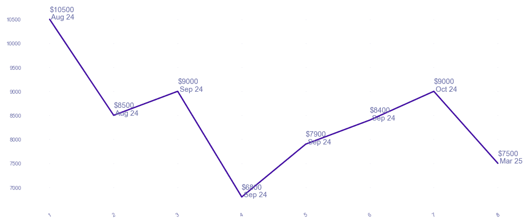 chart_img