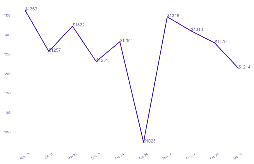 chart_img