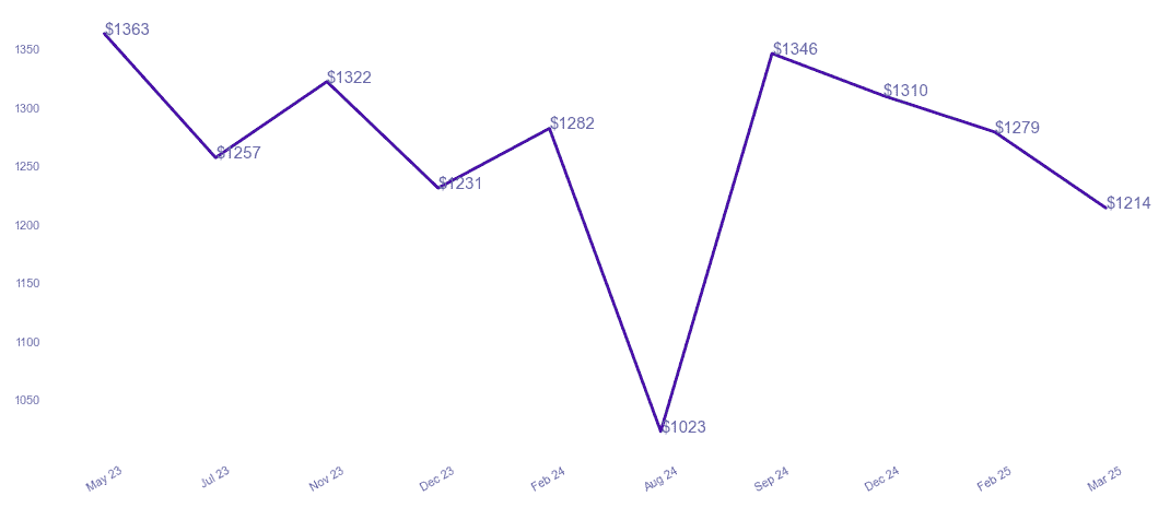 chart_img
