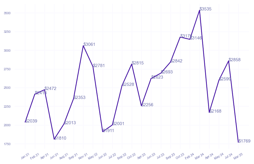 chart_img