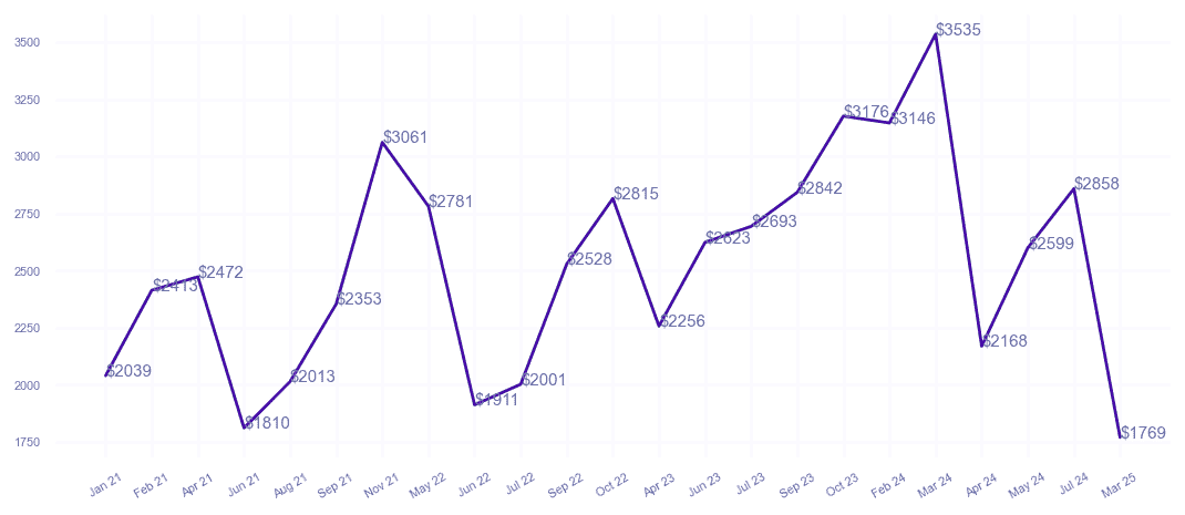 chart_img