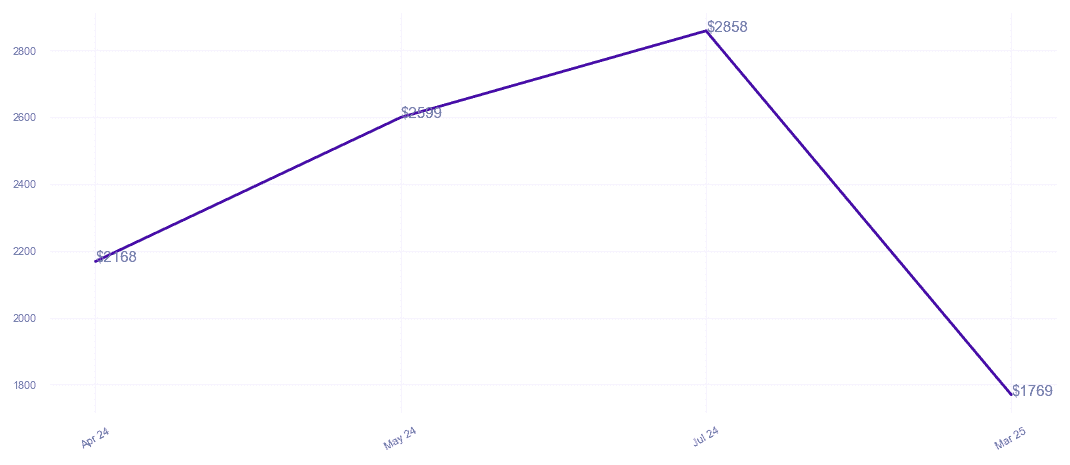 chart_img