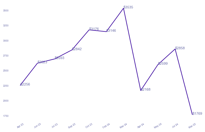 chart_img