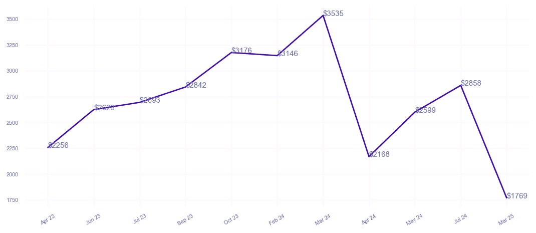 chart_img