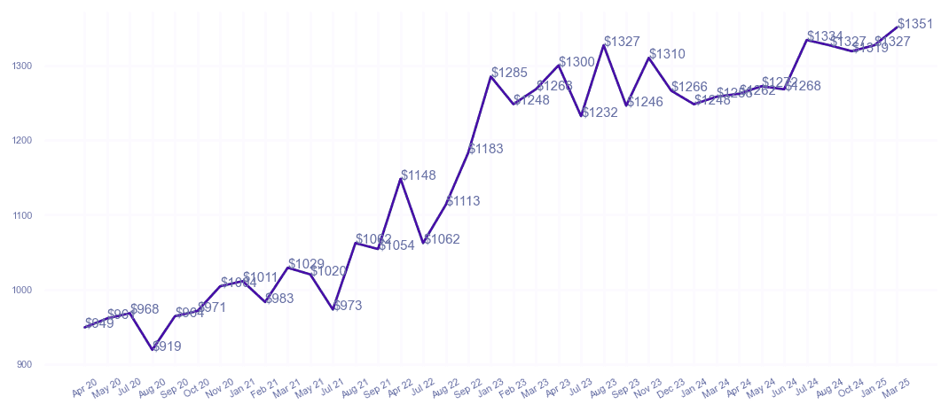 chart_img