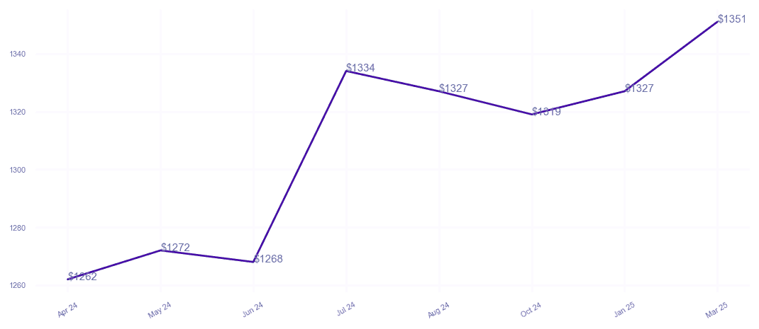 chart_img