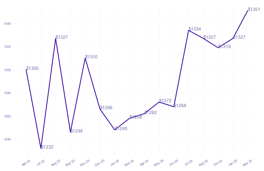 chart_img