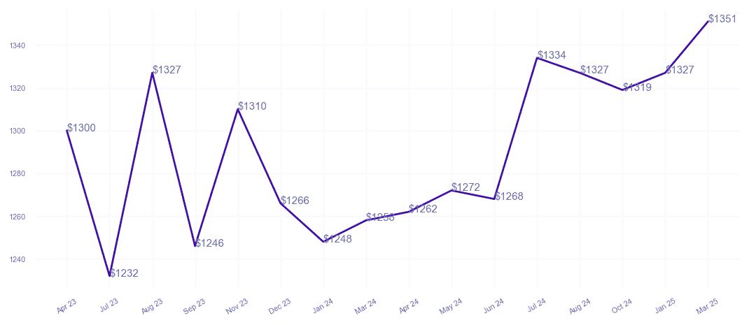 chart_img