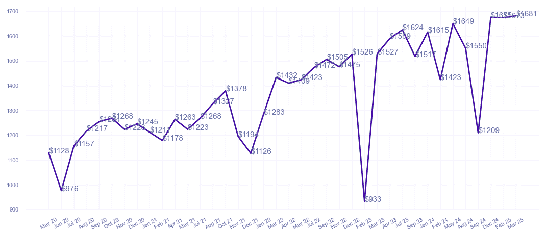 chart_img