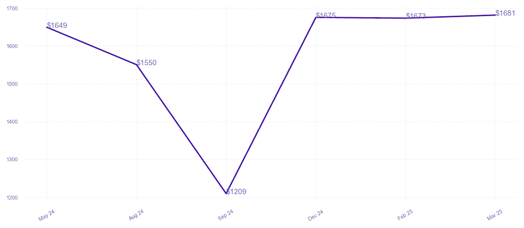 chart_img