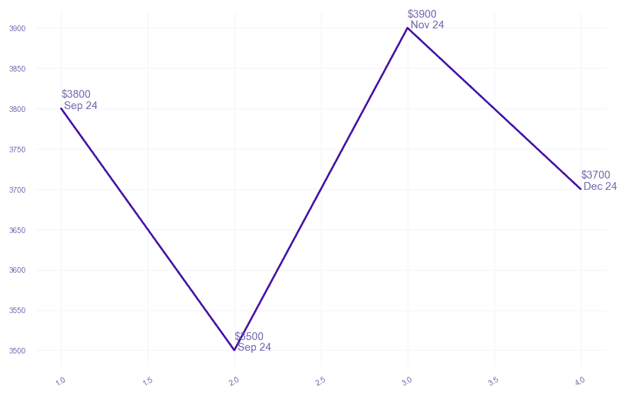 chart_img