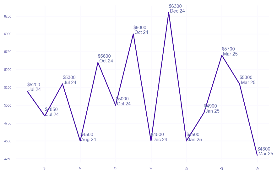 chart_img