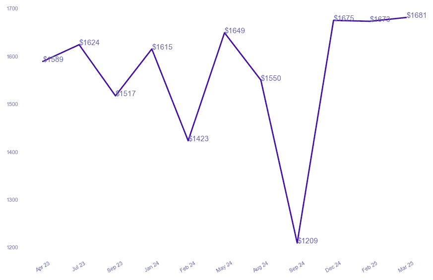 chart_img