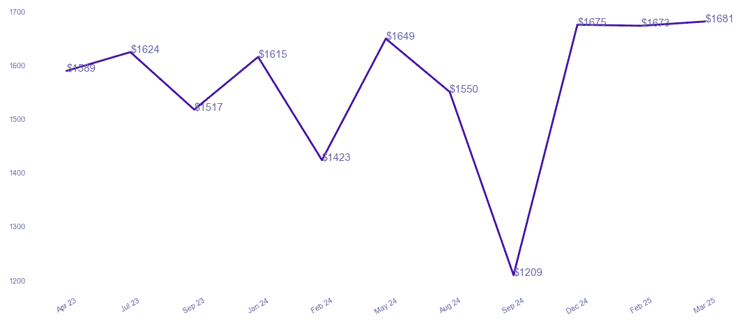 chart_img