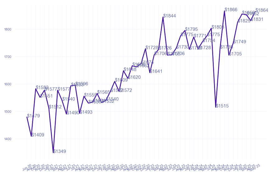 chart_img