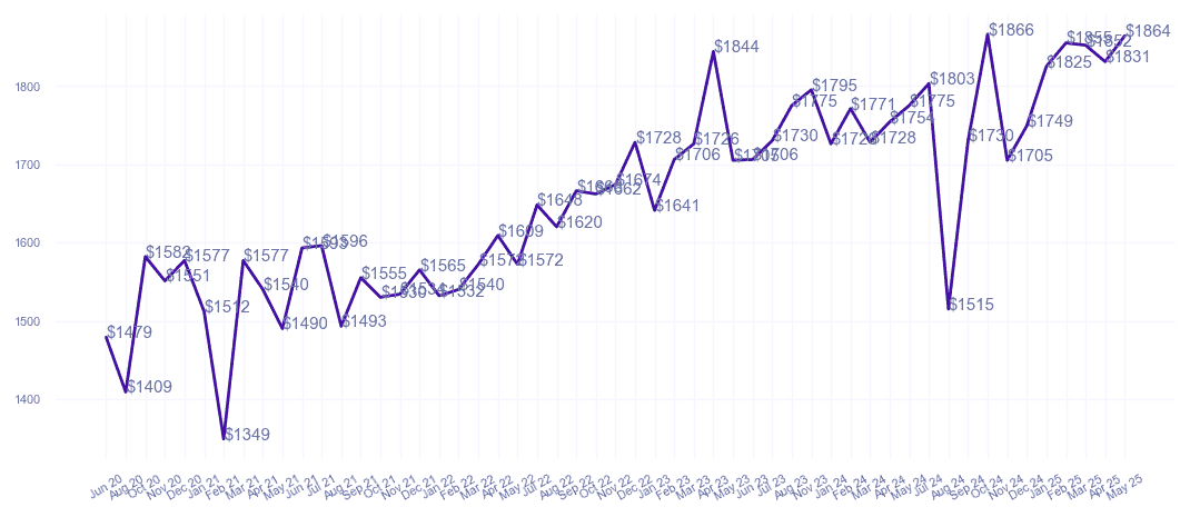 chart_img