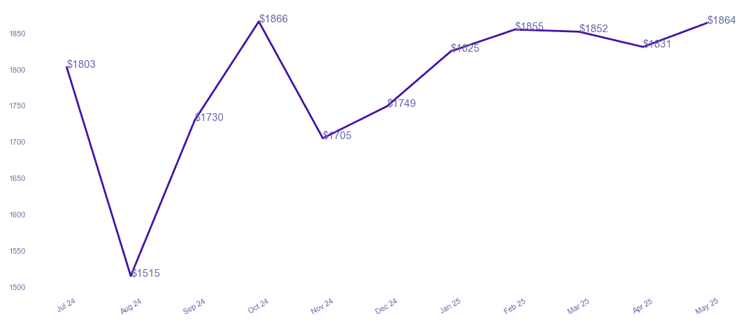 chart_img