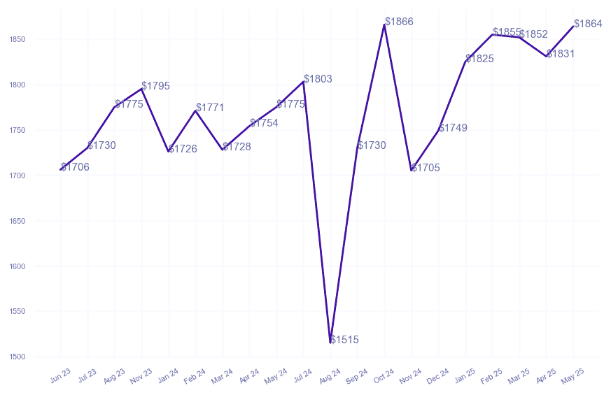 chart_img