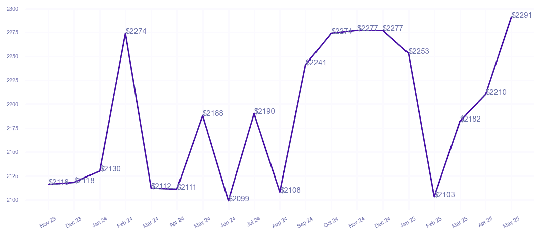 chart_img