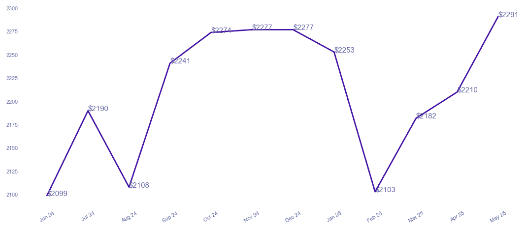 chart_img