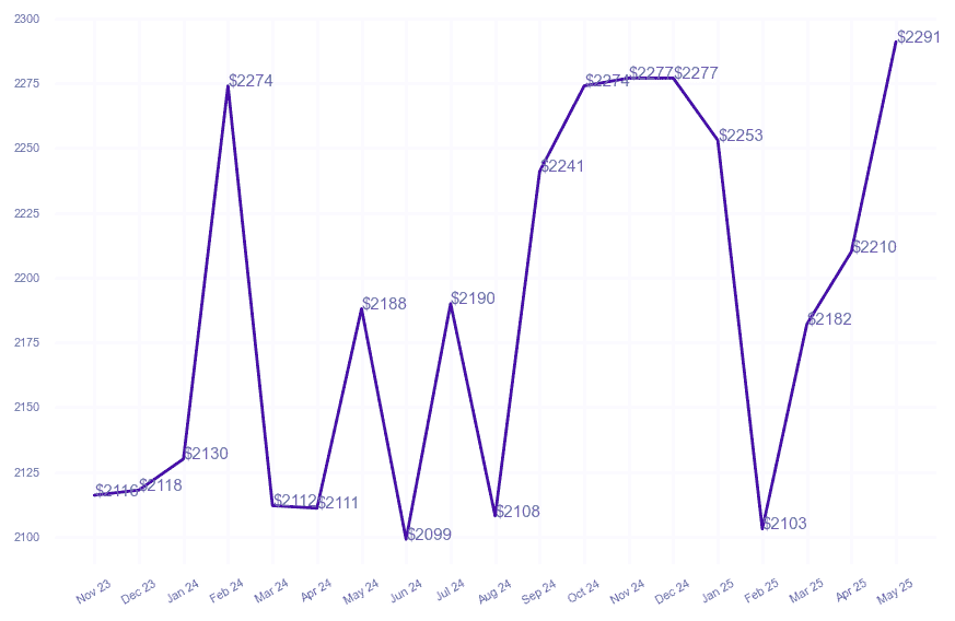 chart_img