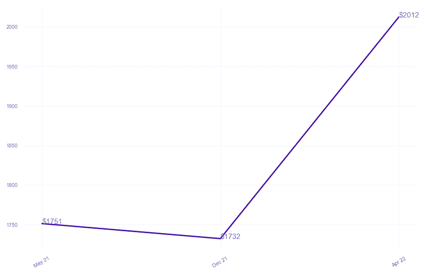 chart_img