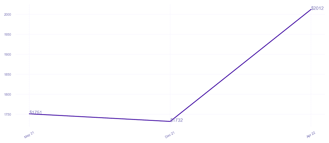 chart_img