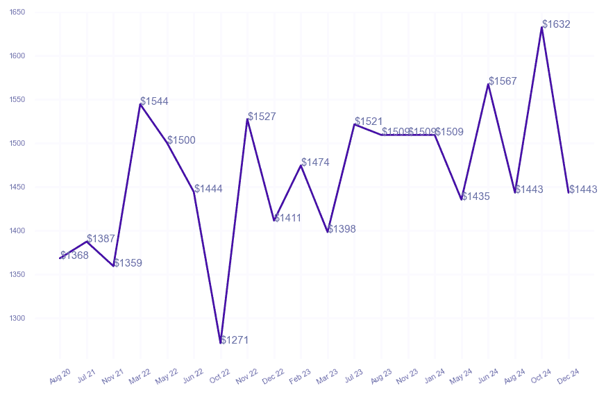 chart_img