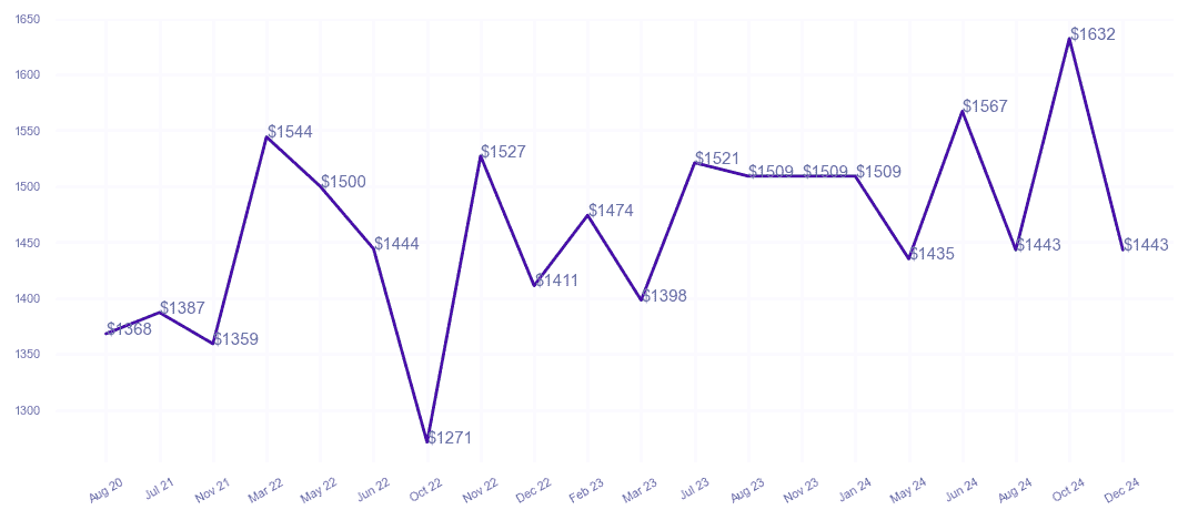 chart_img