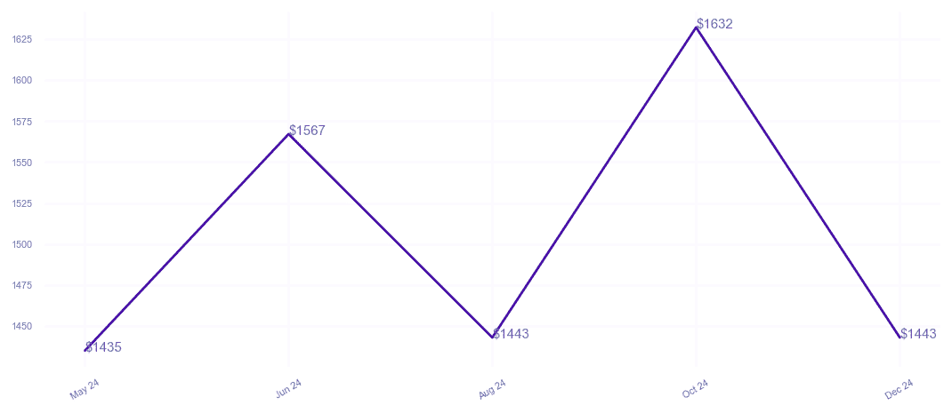 chart_img