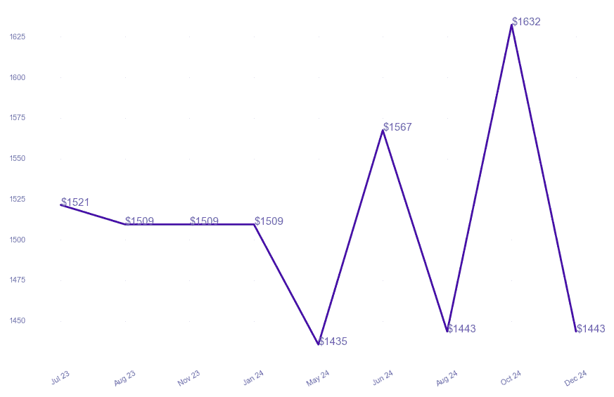 chart_img