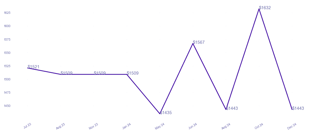 chart_img