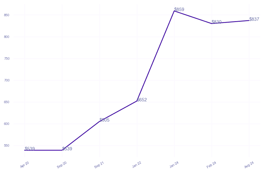 chart_img