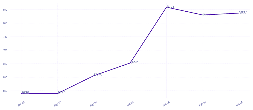 chart_img