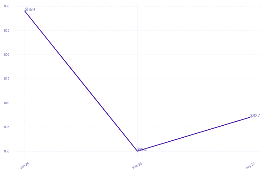 chart_img