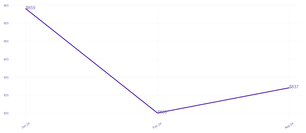 chart_img