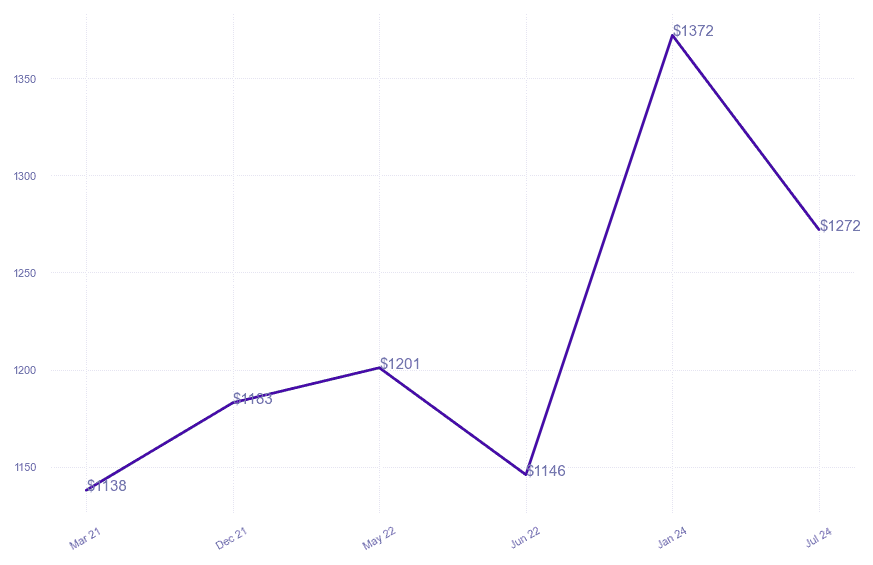 chart_img