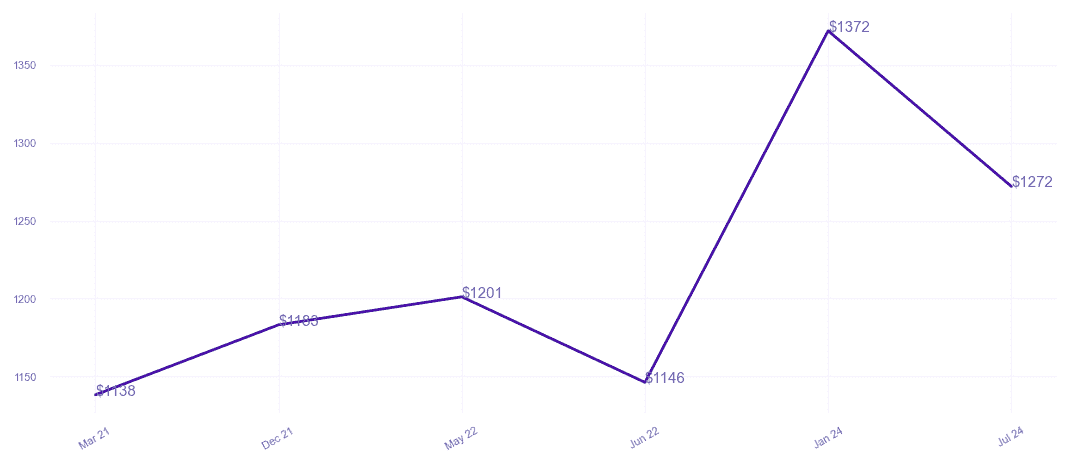 chart_img