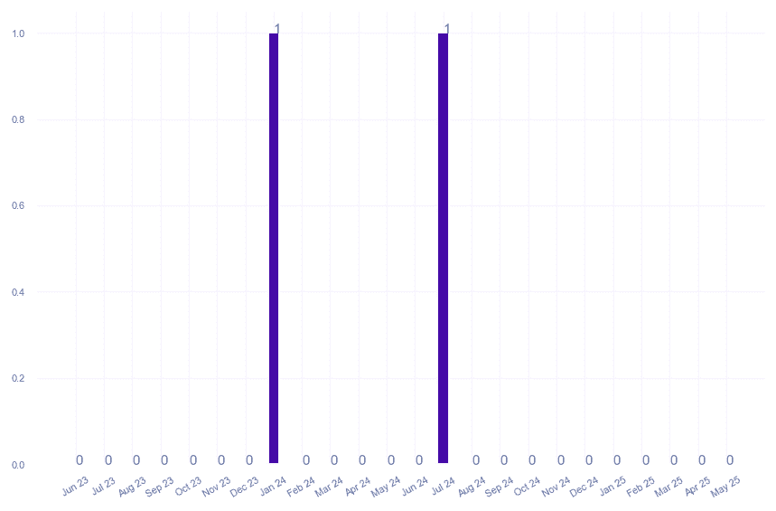 value_img