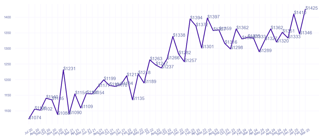 chart_img