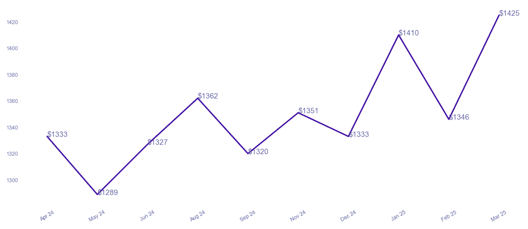 chart_img