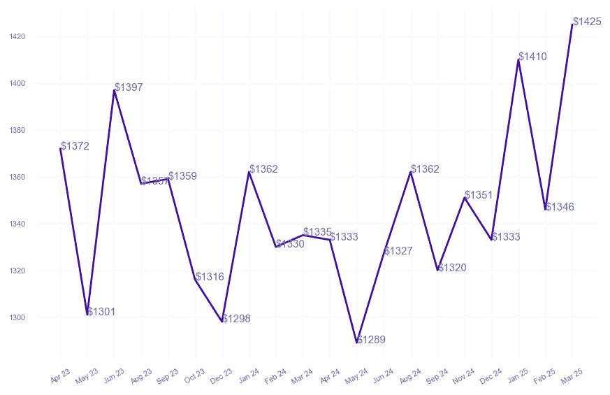 chart_img