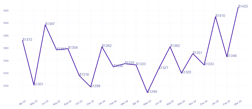 chart_img