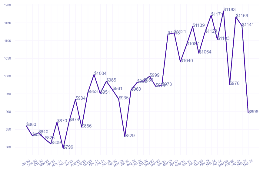 chart_img