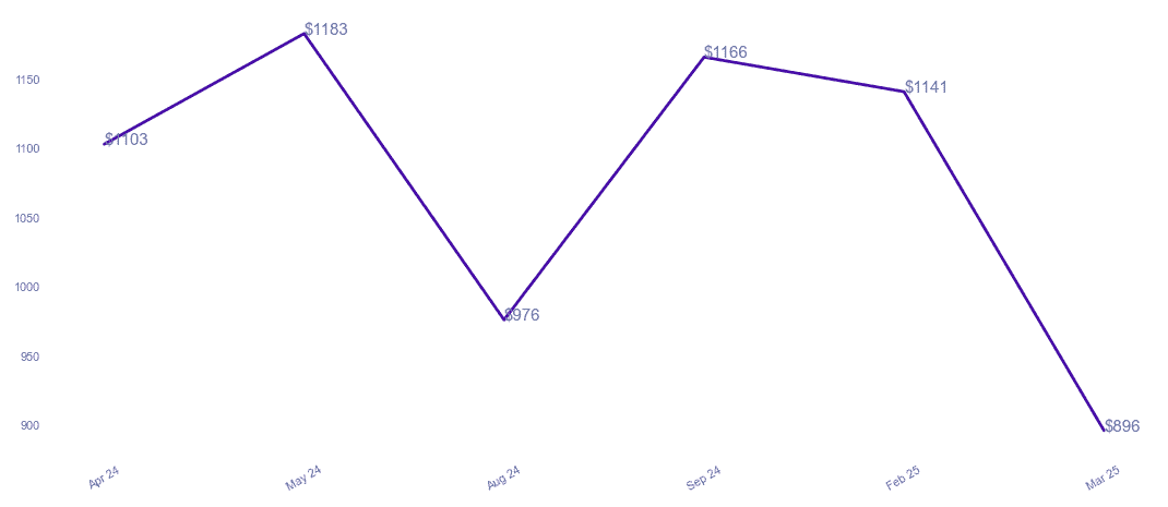 chart_img