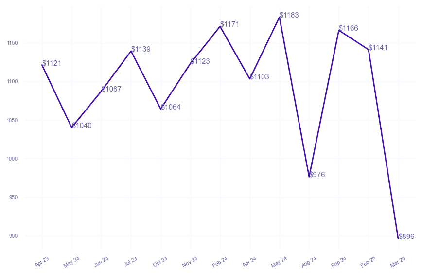 chart_img