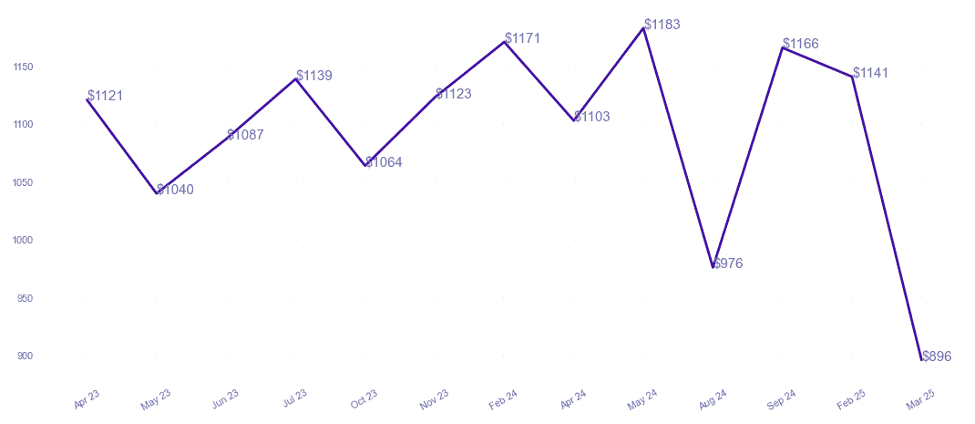 chart_img