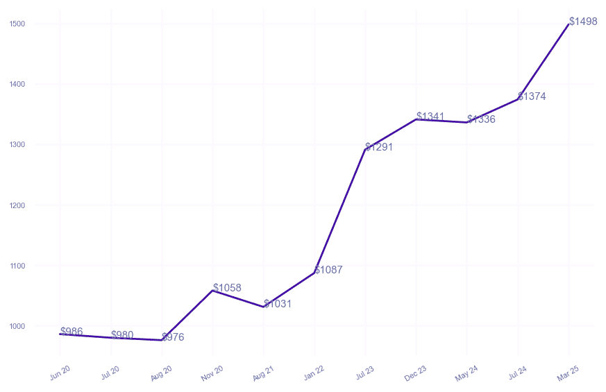 chart_img